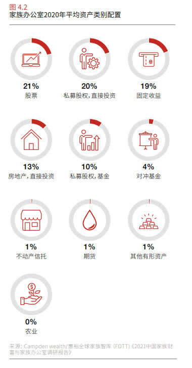 成都投资管理公司的行业热点趋势