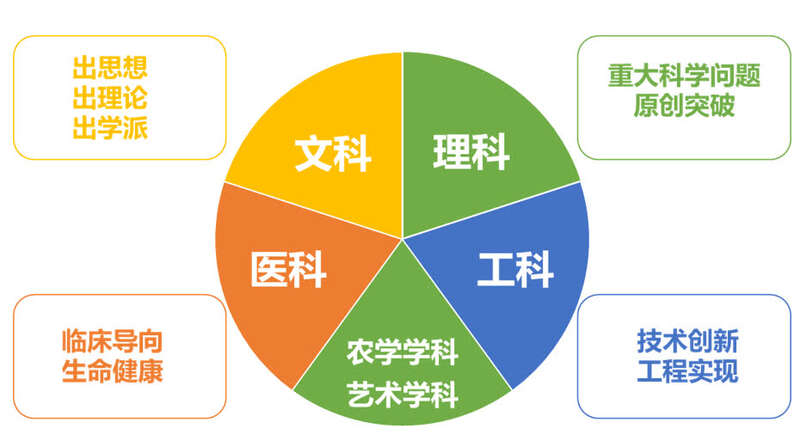 北方醫學院怎么樣_北方醫科大學_北方大學醫學院歷史