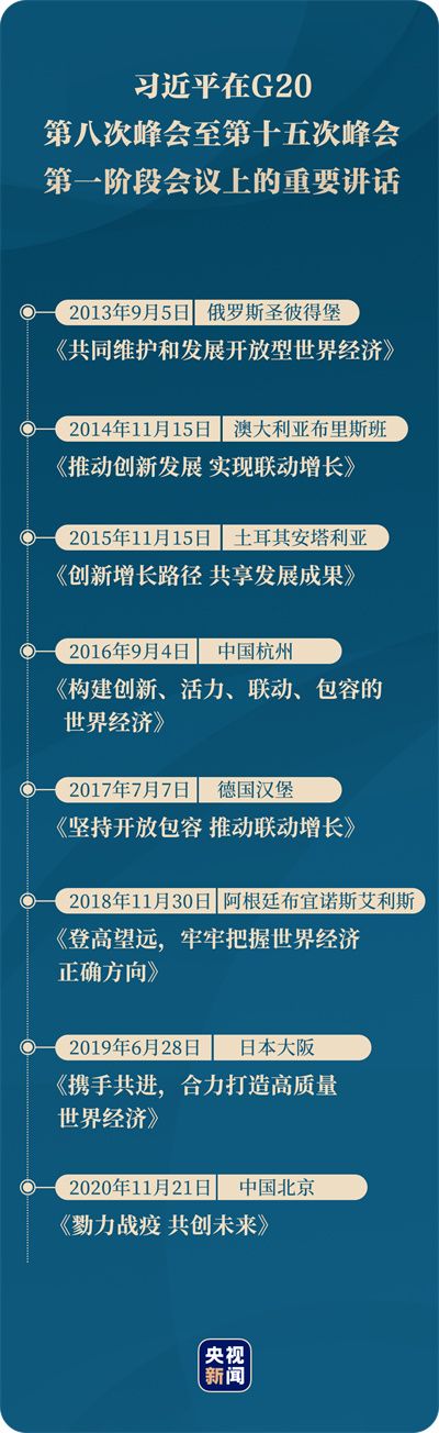 习语典读丨g20峰会上的中国智慧