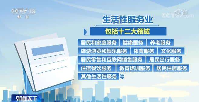 关注生活性服务业30条9个方面30项具体举措推动生活性服务业高质量