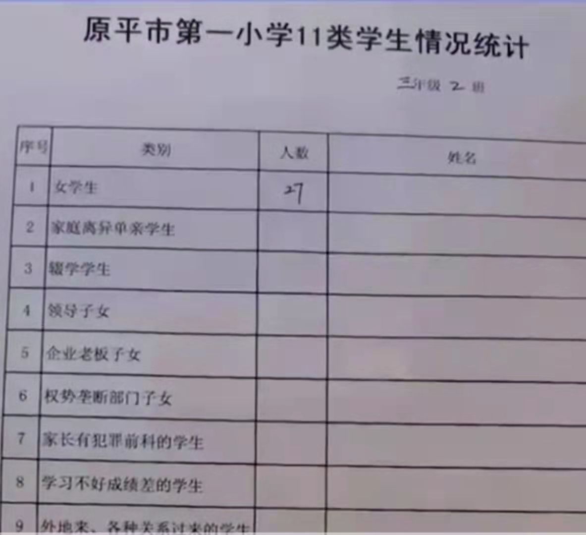教师统计学生 领导子女 等背景 山西原平通报 启动问责