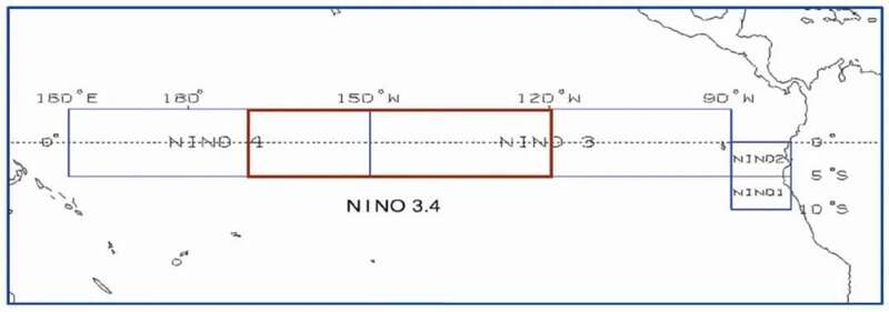 通常用Nino3.4区的海温指数，用于反映厄尔尼诺_拉尼娜事件状态。 