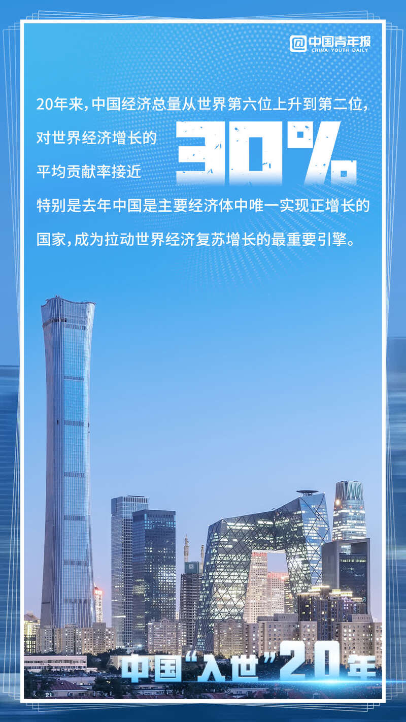 中国入世20年请查收这张开放成绩单