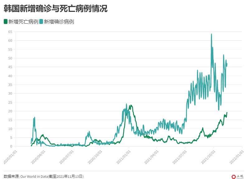 新冠病毒變弱了全球死亡率仍有163數據告訴你為何不能輕敵