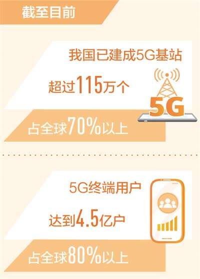 ҹ5Gնû4.5ڻռȫ80%