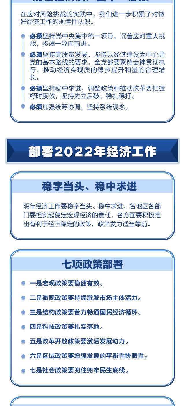 定调2022速读中央经济工作会议要点