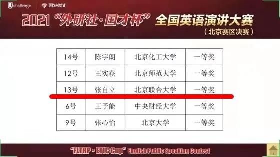 从险遭出局到北京赛区一等奖 他是如何做到的