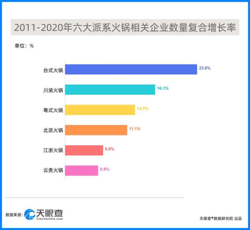 六大派系万亿市场火锅江湖谁是C“味”(图2)