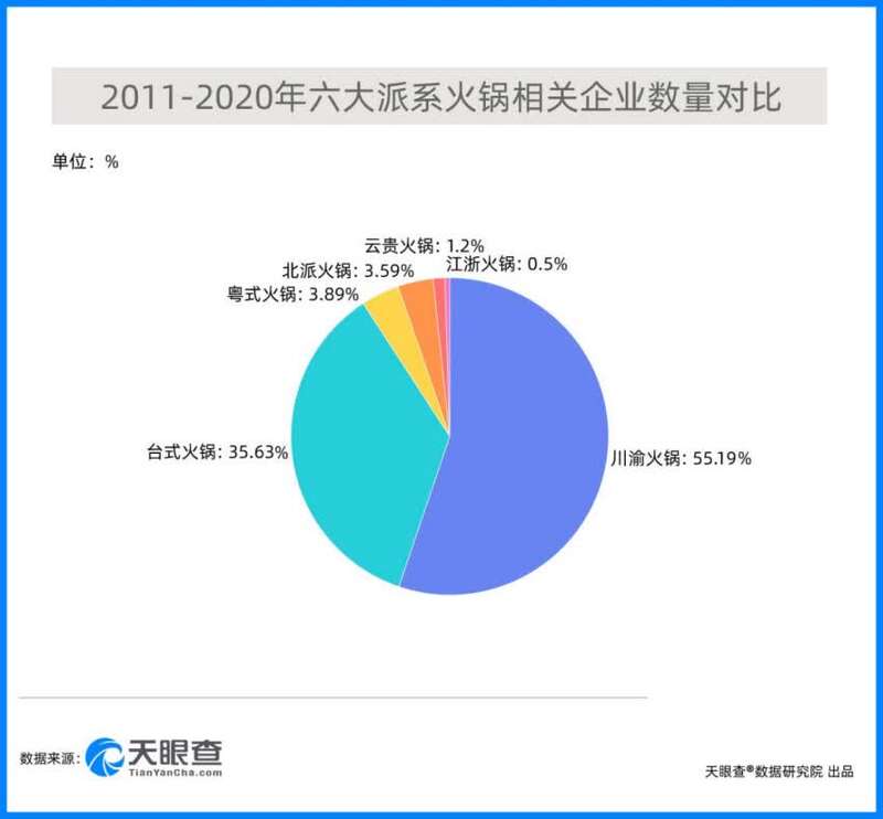 六大派系万亿市场火锅江湖谁是C“味”(图4)