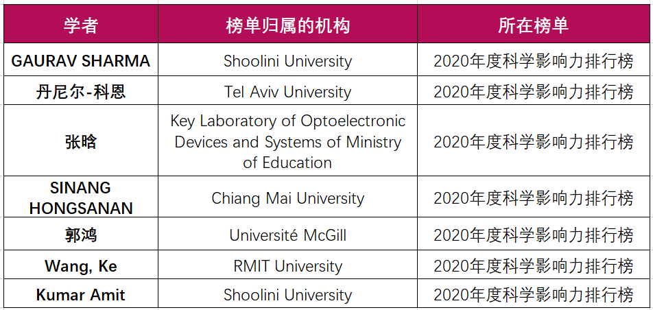 世界顶级科学家排行榜_全球顶尖科学家排名港中大(深圳)唐本忠上榜(2)