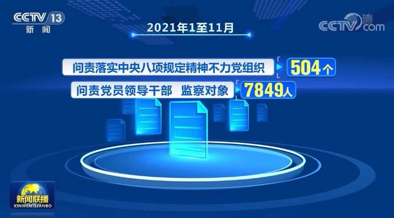 1万人;问责落实中央八项规定精神不力党组织504个,问责党员领导干部