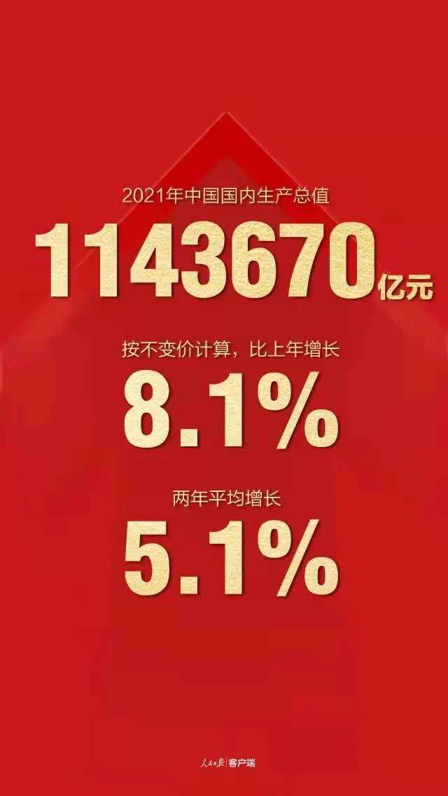 中国经济总量突破110万亿元这意味着什么