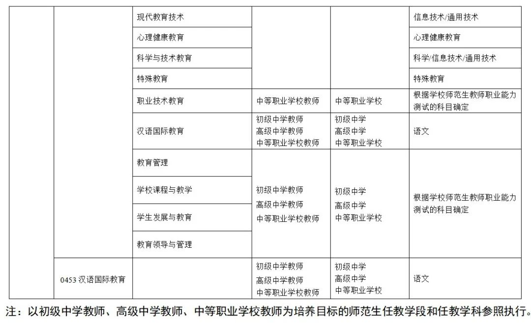 教育部发文推进师范生免试认定中小学教师资格改革
