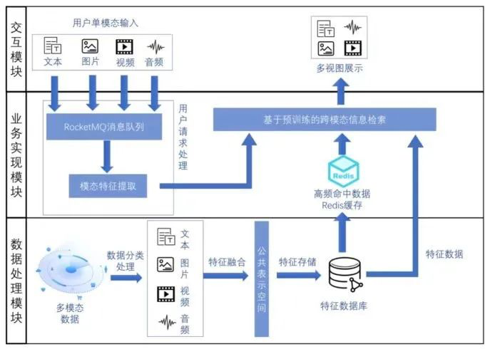 悦动之音：音乐与生活的交响
