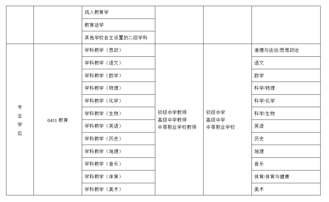 教育部发文推进师范生免试认定中小学教师资格改革