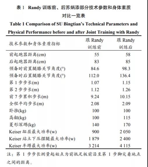 《运动行为志研究:短跑技术实践叙事—苏炳添与程志理的训练学对话