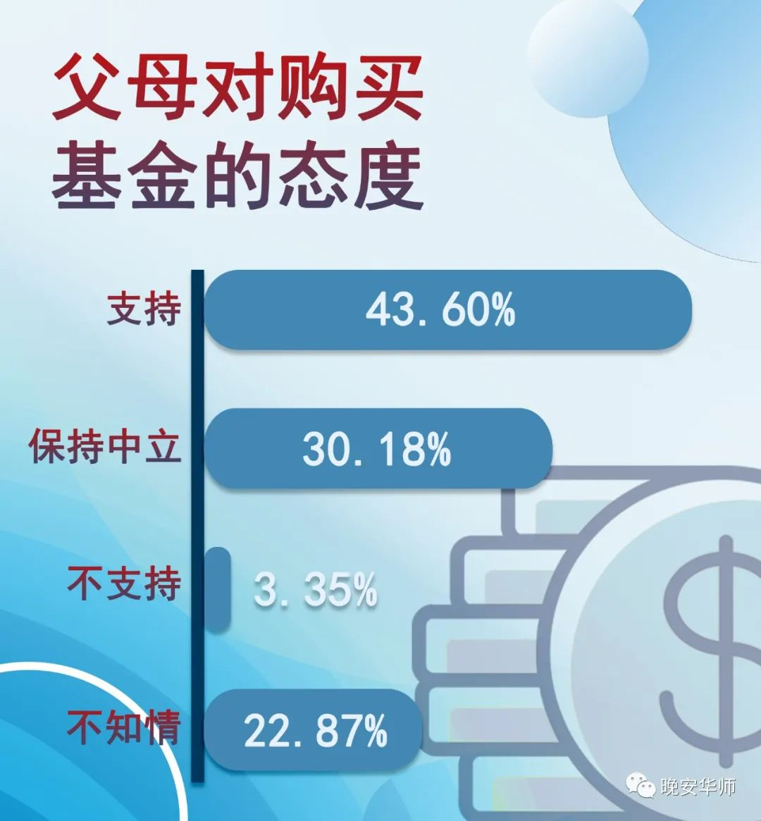 披红挂绿！华师基娃们还好吗？