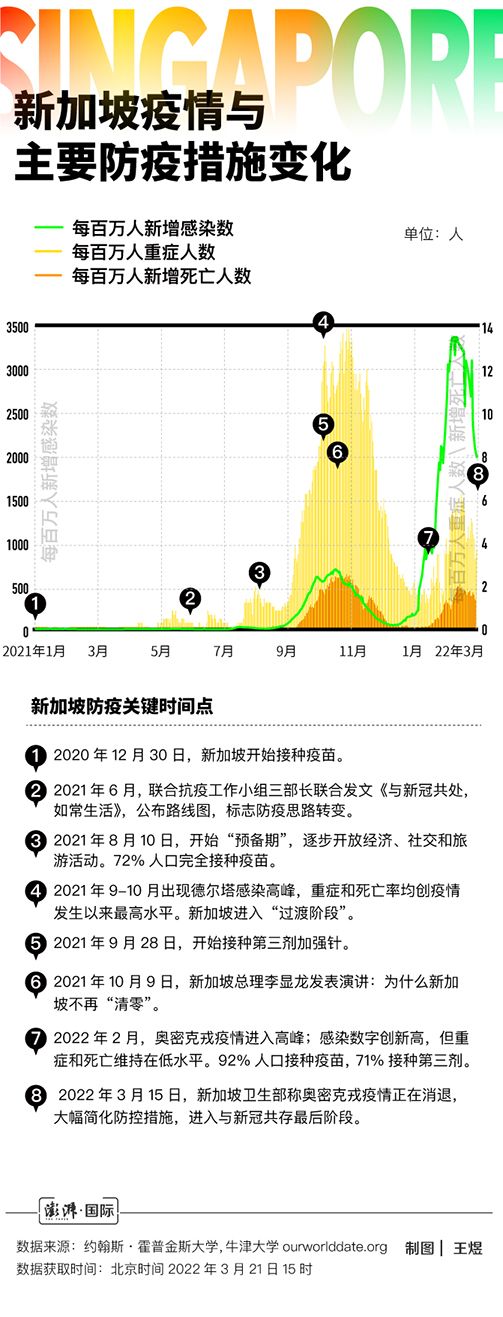 防疫启示录 新加坡的抗疫思路是如何转变的