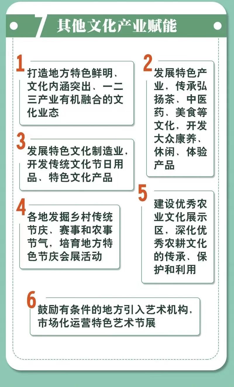 一图读懂丨关于推动文化产业赋能乡村振兴的意见