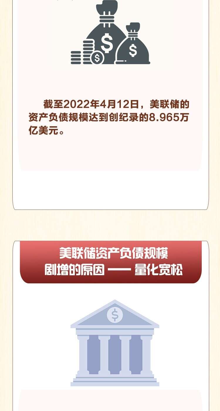 美联储宣布缩表，缩的是啥，为啥缩？一图看懂