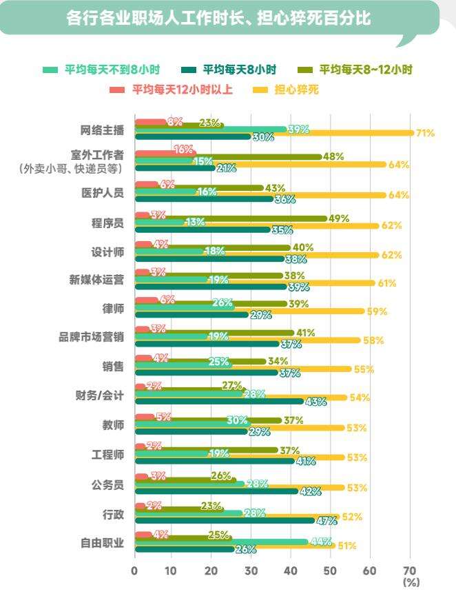 bandao.com当代职场人健康洞察：选择“懒人式”运动重视饮食健康和体检(图2)