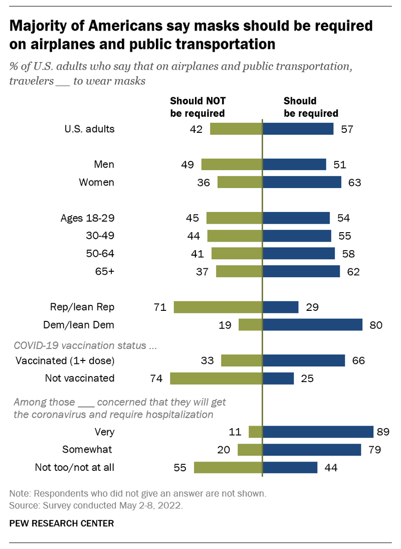 美媒戴口罩不戴口罩美国党派分歧又起