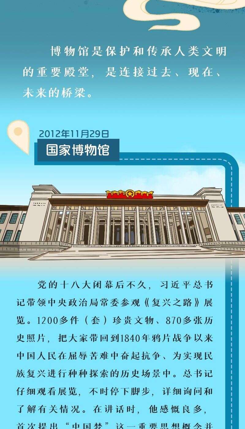 《绘学习》栏目特推出手绘长卷,邀您一起沿着总书记参观博物馆的足迹