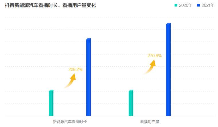 22中国新能源汽车发展趋势白皮书 发布