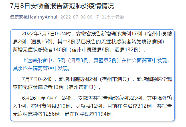 安徽昨日新增本土确诊病例17例无症状感染者140例