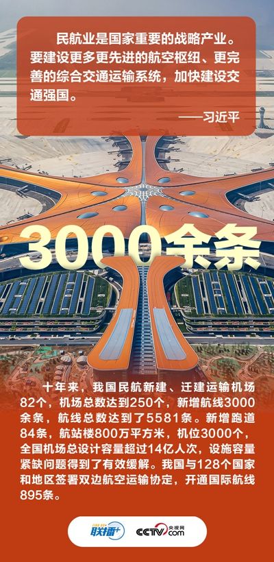 央视网《联播 》特推出创意海报,与您一同数读我国交通运输发展精彩