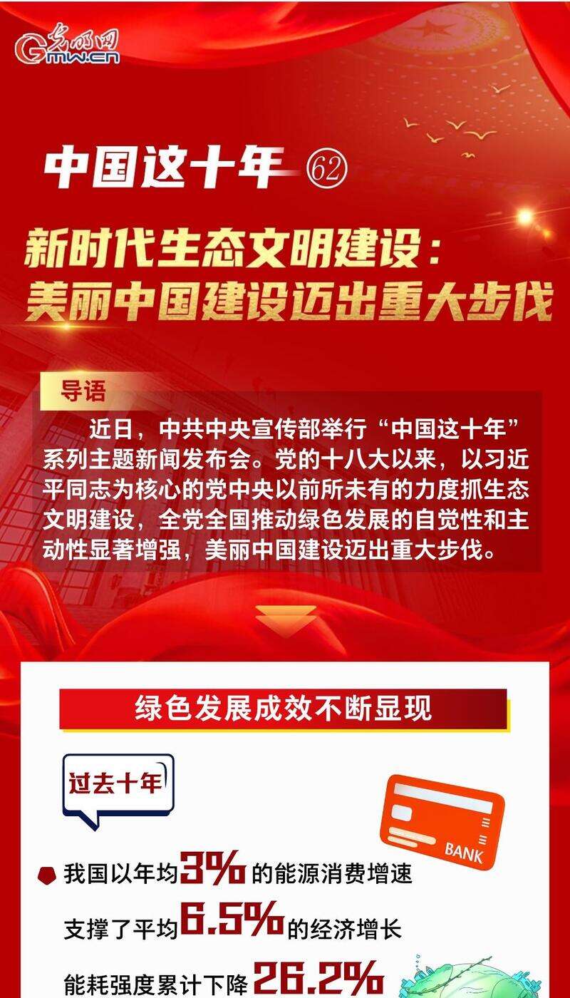 一图速览 新时代生态文明建设:美丽中国建设迈出重大