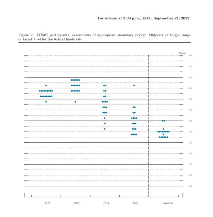 全球掀起新一轮“加息潮”，债务危机会接踵而至？