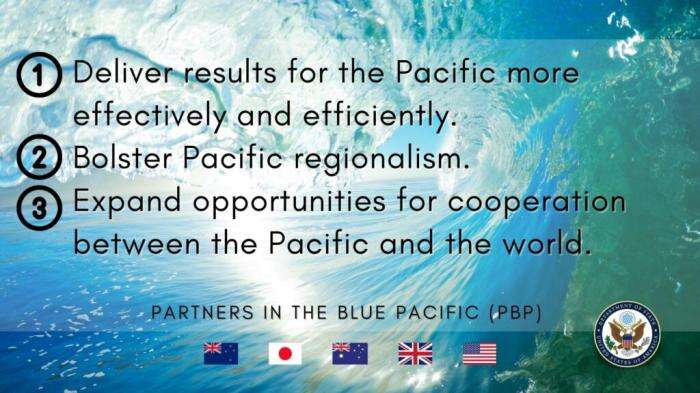 “蓝色太平洋伙伴关系”(PBP)的组织宗旨及成员国旗。图片来源：美国国务院官网