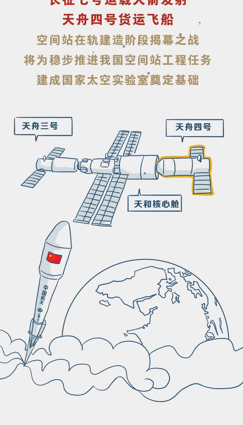 空间站 素描图片