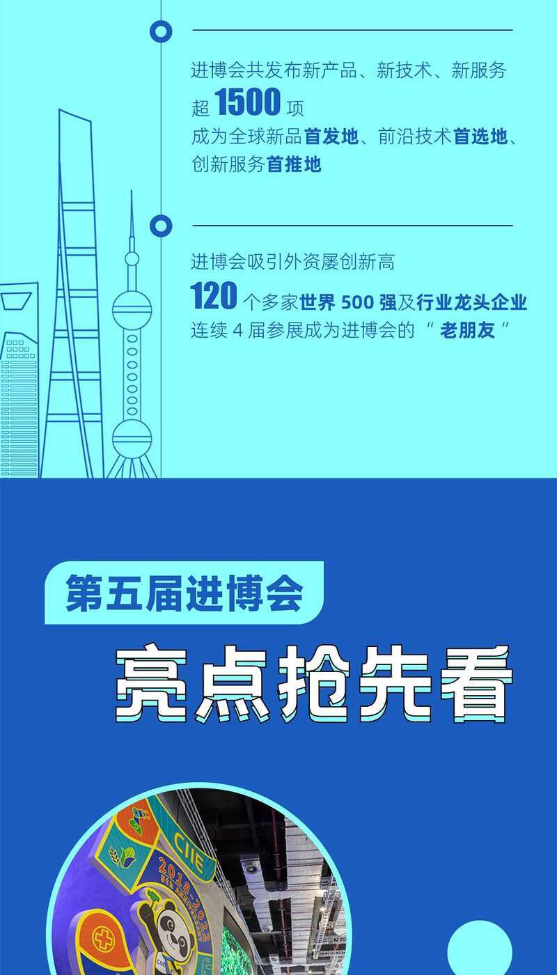 抢先看 一图带您了解2022年进博会