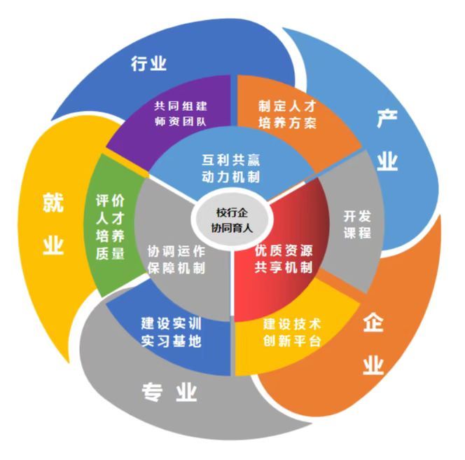 b体育官方网站app下载广东轻工就业手艺学院(图3)