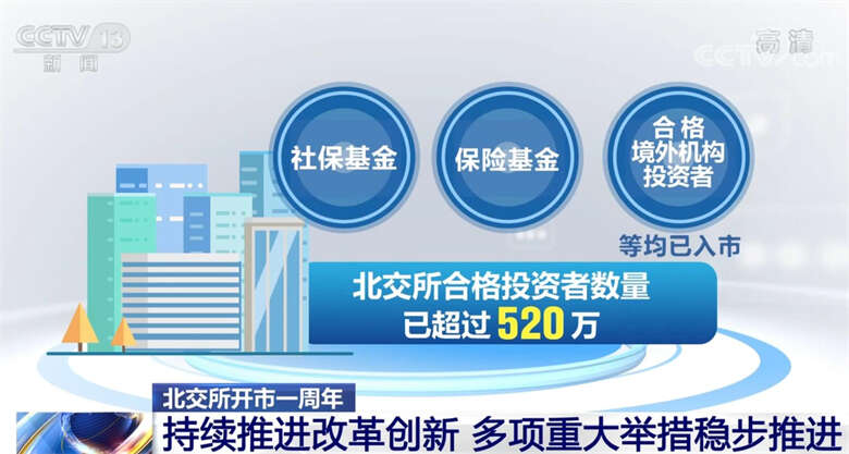 北交所开市一周年市场运行总体平稳 多项重大举措稳步推进