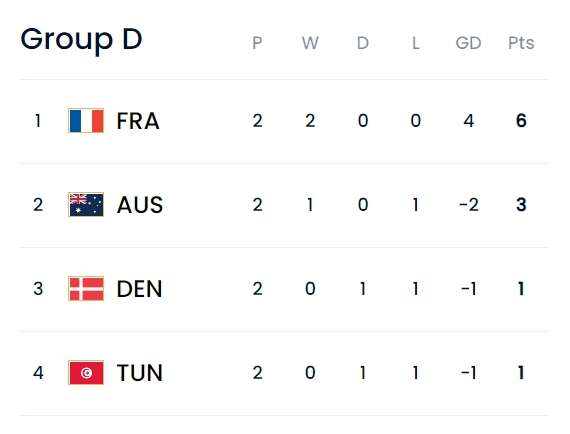 图片来源:国际足联网站截图