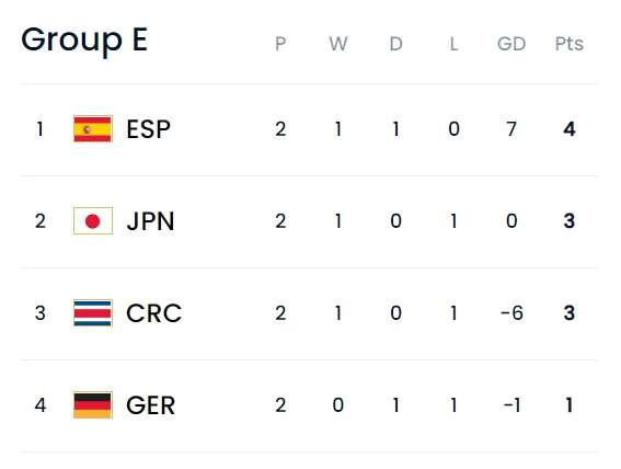 图片来源:国际足联网站截图