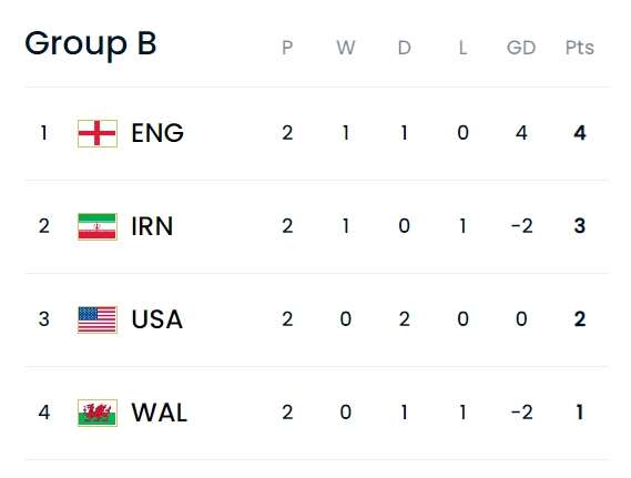 图片来源:国际足联网站截图