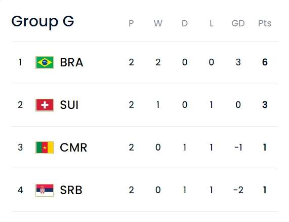 图片来源:国际足联网站截图