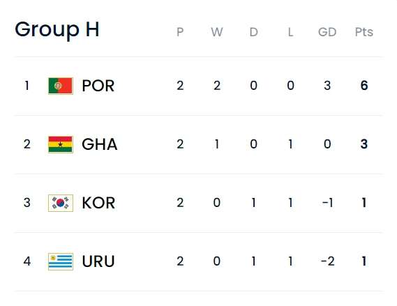 图片来源:国际足联网站截图