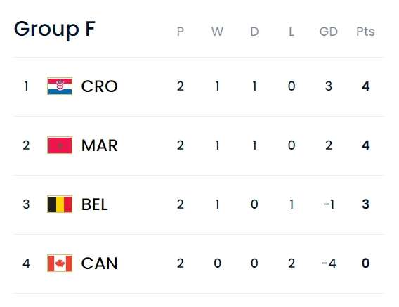 图片来源:国际足联网站截图