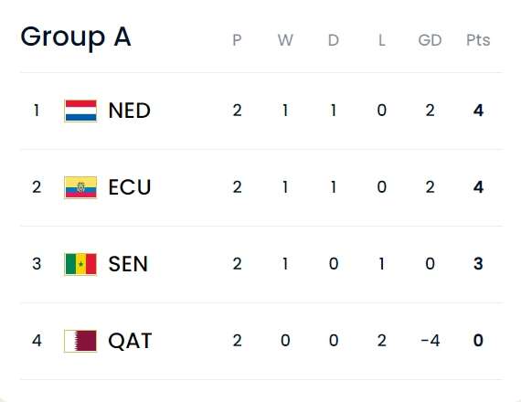 图片来源:国际足联网站截图