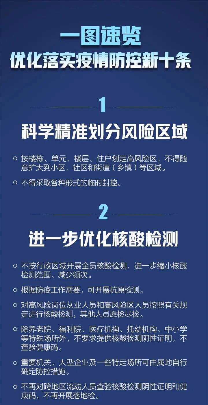 进一步优化防控10条来了（进一步优化方案） 进一步优化防控10条来了（进一步优化方案）〔优化防疫措施〕 新闻资讯