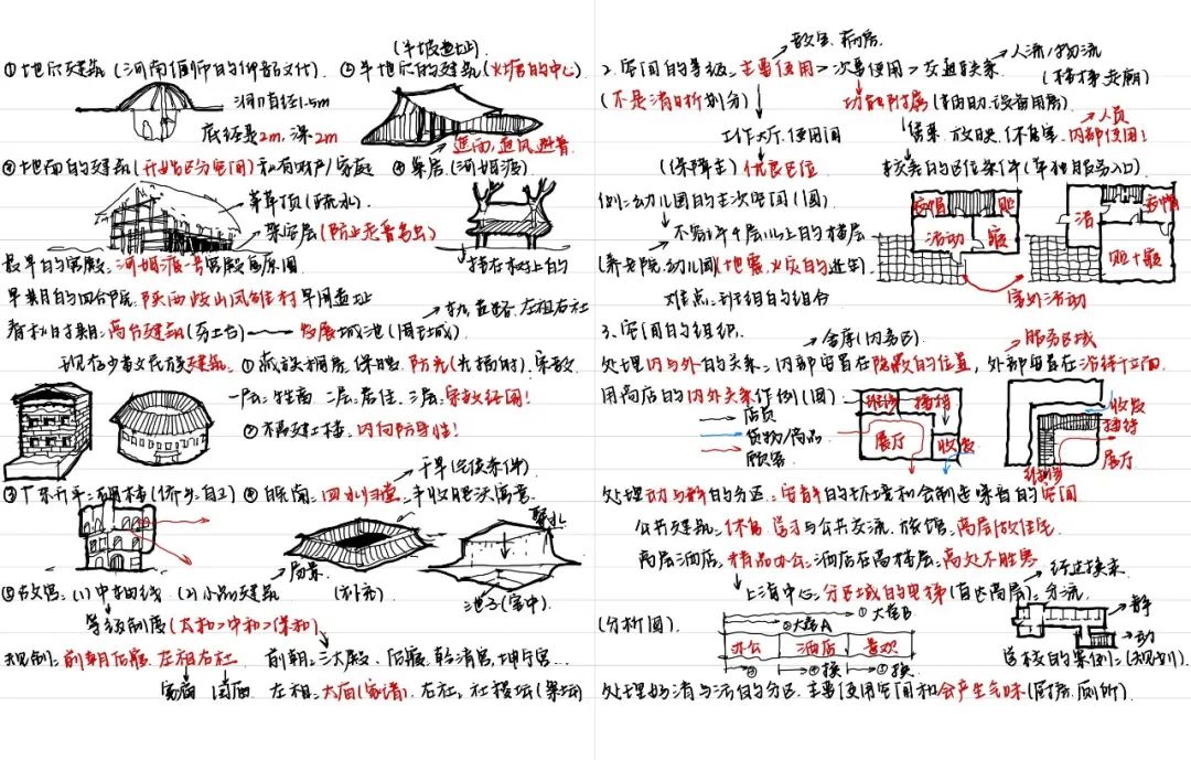 迥异不同专业,不同课程错题整理,思维导图课堂随记,实验报告学习笔记!