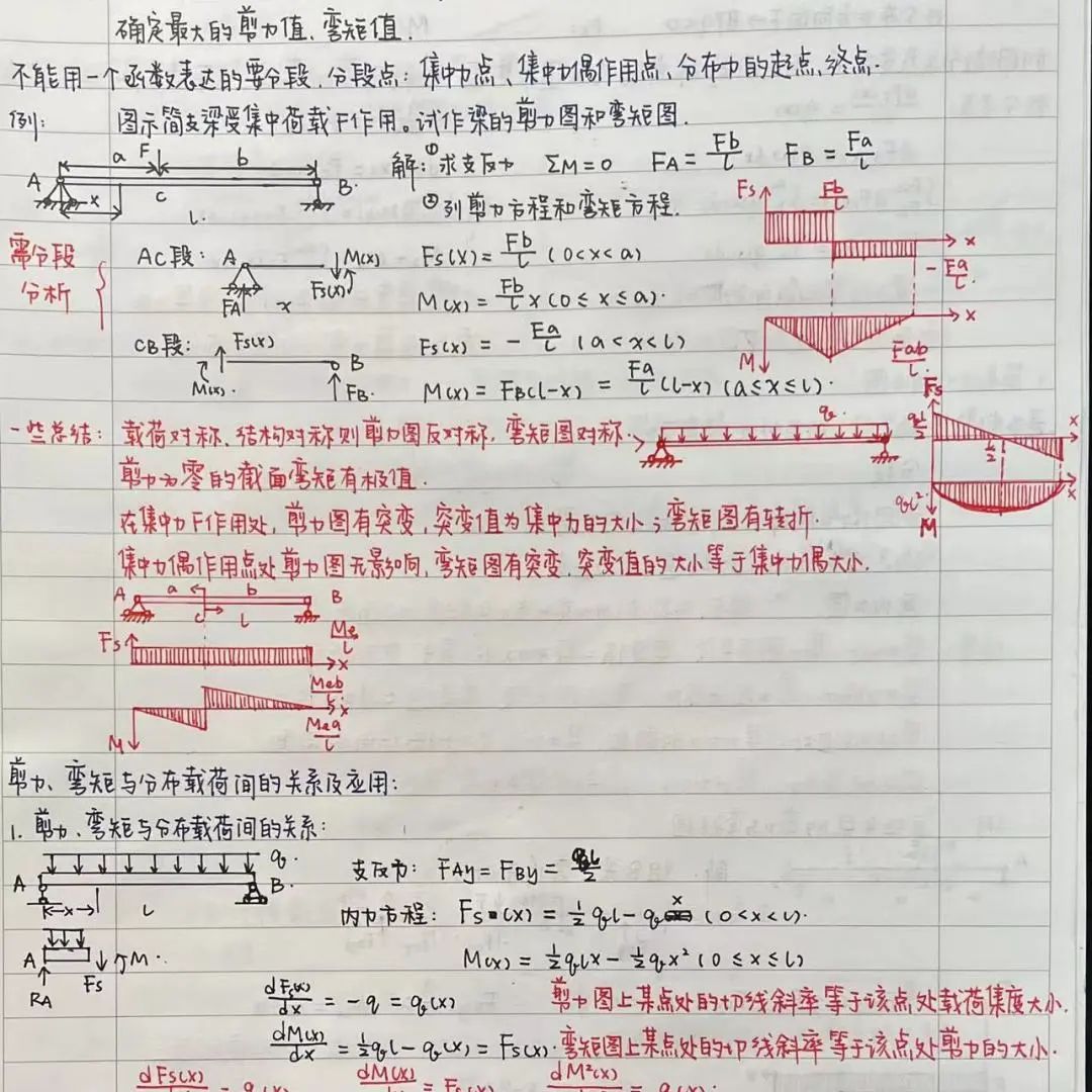 迥异不同专业,不同课程错题整理,思维导图课堂随记,实验报告学习笔