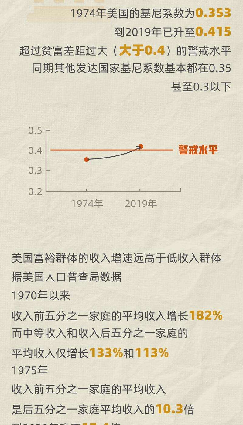 一图数读｜美国贫富分化真相