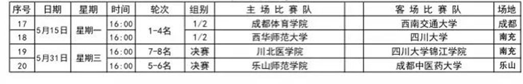 排球联赛高校女子组总决赛成绩公告出炉,一起关注今日赛况—四川省