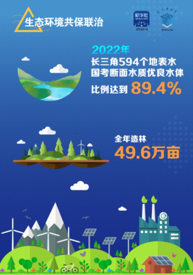 幅中国式现代化的长三角发展新图景正跃然而生监制:胡国香 张紫趕记者